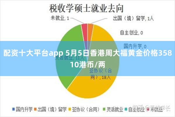 配资十大平台app 5月5日香港周大福黄金价格35810港币/两